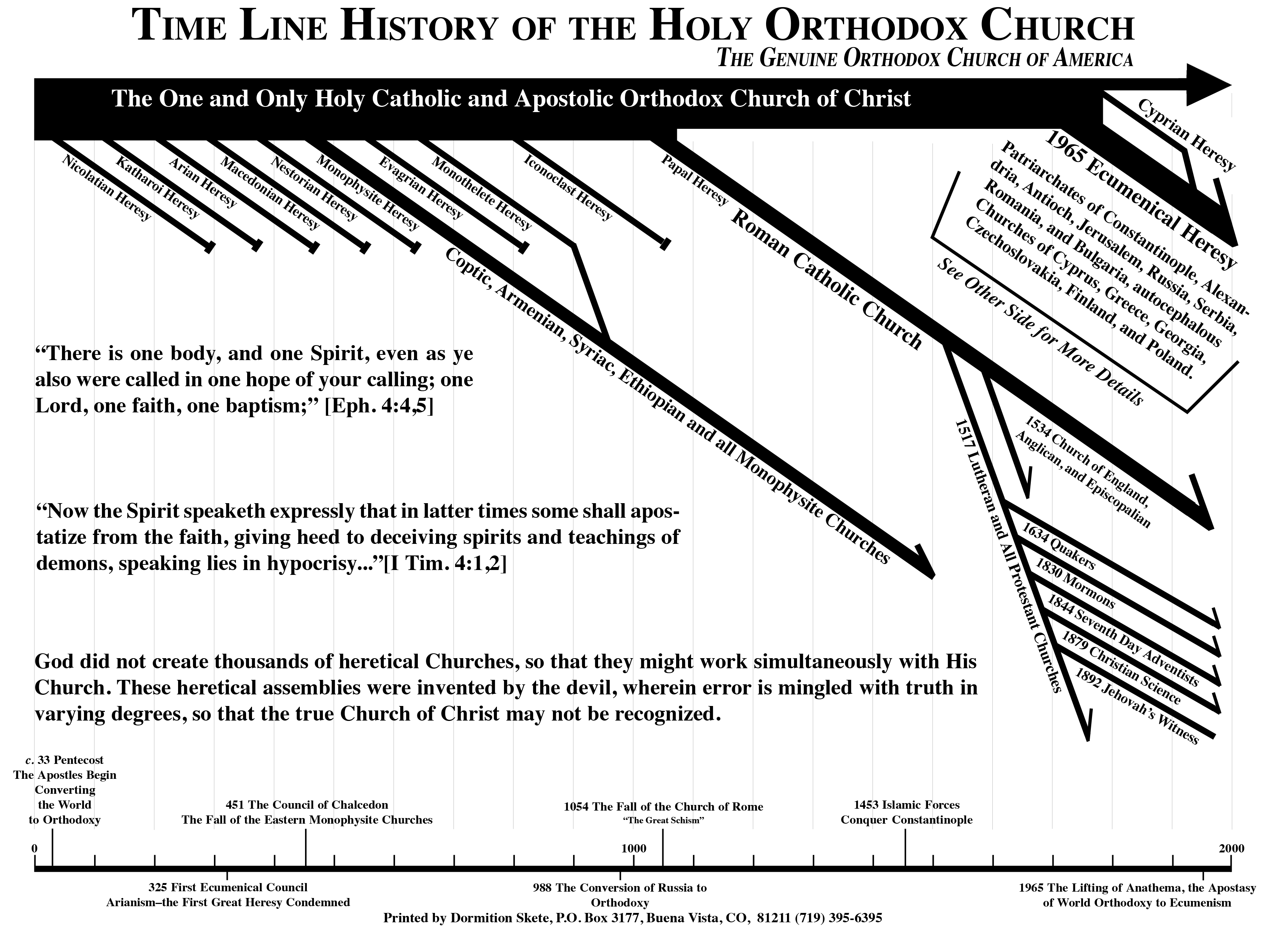 Visual Time Line History of the Holy Orthodox Church